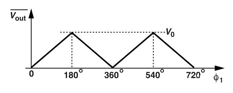 鎖相環(huán)中的鑒相器了解不？