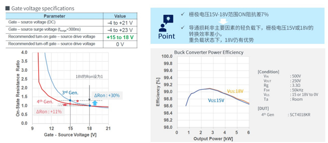 25倍產(chǎn)能提升，羅姆開啟十年SiC擴(kuò)張之路