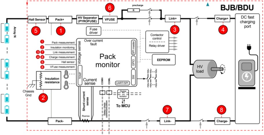 電池管理系統(tǒng)創(chuàng)新如何提高電動汽車采用率 電池管理系統(tǒng)創(chuàng)新如何提高電動汽車采用率