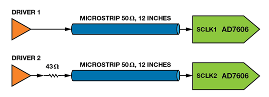 如何為逐次逼近型ADC設(shè)計可靠的數(shù)字接口？