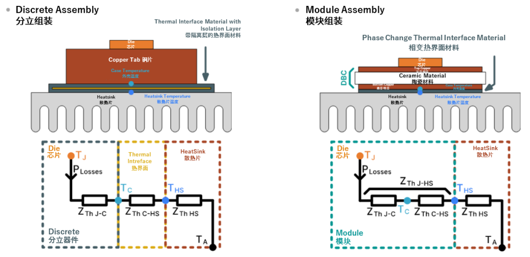 續(xù)航焦慮怎么破？高效率直流快充方案給你新靈感