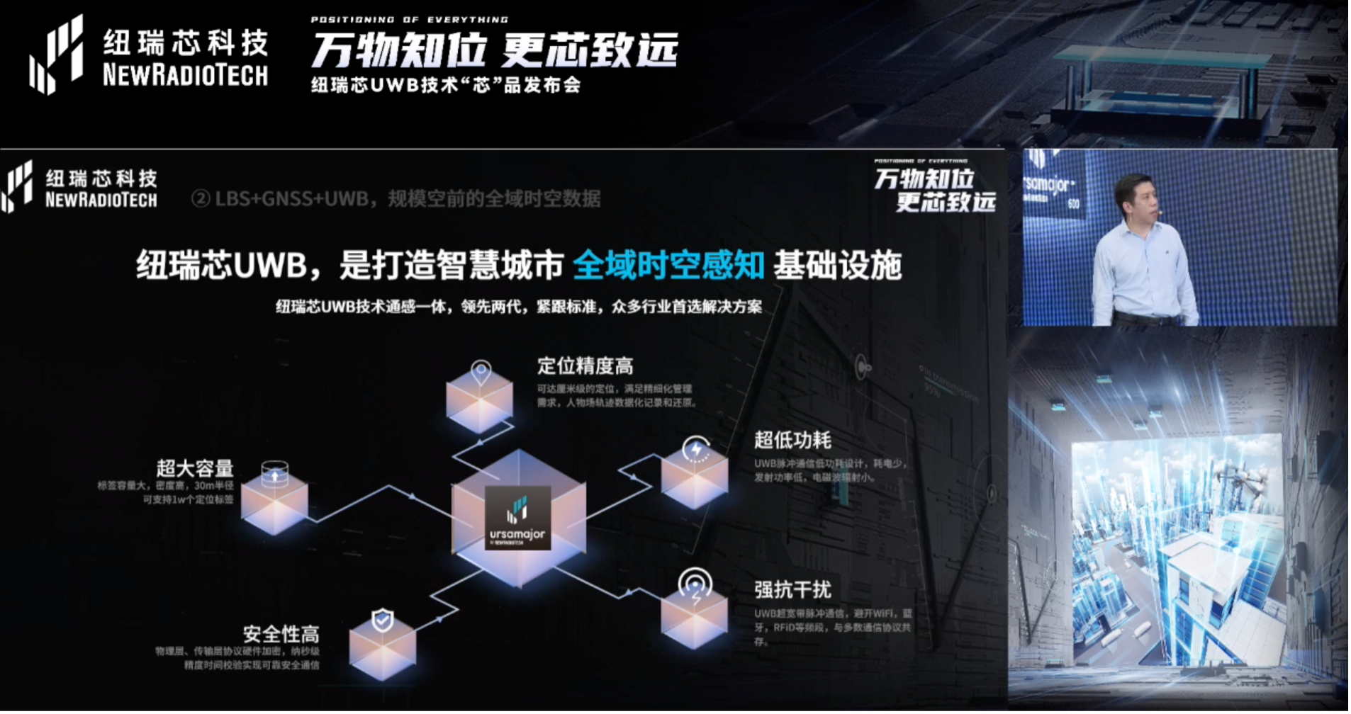UWB芯片深入城市每一條“神經(jīng)末梢”！紐瑞芯“創(chuàng)芯版圖”再升級，劍指數(shù)字中國時空基底