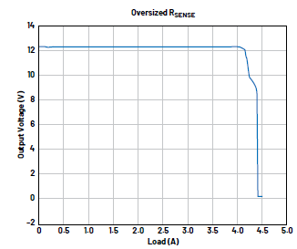 開關模式電源問題分析及其糾正措施：檢測電阻器違規(guī)