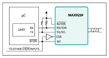 如何利用雙MCU發(fā)揮GMSL在車載系統(tǒng)中的全部潛能？