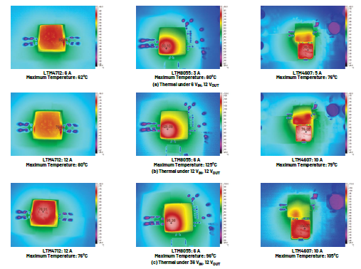 新一代μModule穩(wěn)壓器如何實現(xiàn)能效與熱性能雙提升？