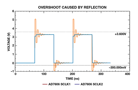 如何為逐次逼近型ADC設(shè)計可靠的數(shù)字接口？