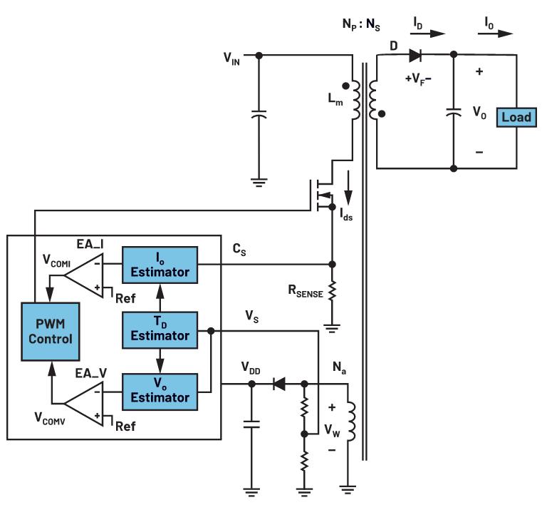 你知道嗎？隔離式DC-DC轉(zhuǎn)換無需使用光耦合器