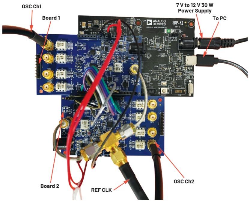 釋放開(kāi)源評(píng)估平臺(tái)的潛力，制作超聲發(fā)射子系統(tǒng)的原型