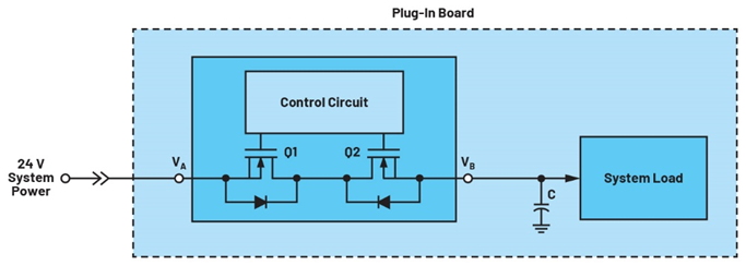 集成理想二極管、源選擇器和eFuse有助于增強(qiáng)系統(tǒng)魯棒性