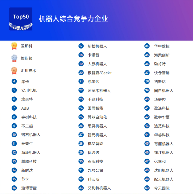 《2025機(jī)器人+應(yīng)用與產(chǎn)業(yè)鏈新一輪加速發(fā)展藍(lán)皮書》電子版限免下載！