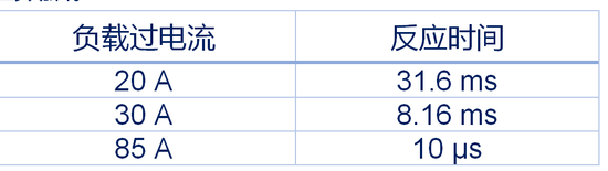 集中供電，分布智能：面向區(qū)控架構(gòu)的汽車配電解決方案全景掃描