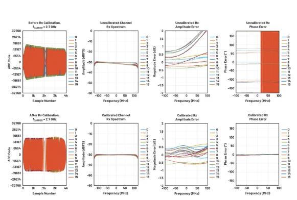 改進(jìn)寬帶多通道系統(tǒng)，集成強(qiáng)化型DSP幫您搞掂~