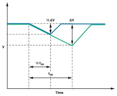 集成理想二極管、源選擇器和eFuse有助于增強(qiáng)系統(tǒng)魯棒性