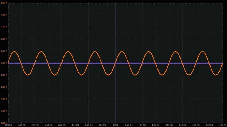 學子專區(qū)論壇 - ADALM2000實驗：可變增益放大器