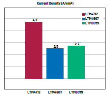 新一代μModule穩(wěn)壓器如何實現(xiàn)能效與熱性能雙提升？