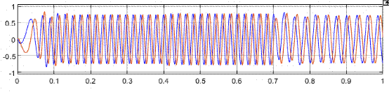 異步電機(jī)混合模型轉(zhuǎn)子磁鏈觀測(cè)器學(xué)習(xí) 異步電機(jī)混合模型轉(zhuǎn)子磁鏈觀測(cè)器學(xué)習(xí)