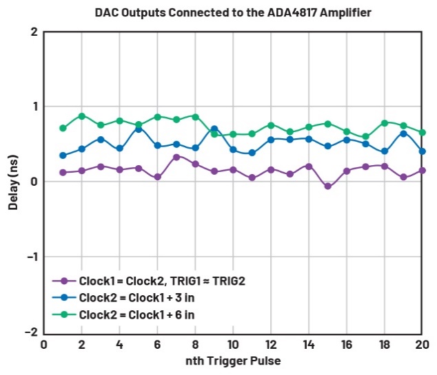 釋放開(kāi)源評(píng)估平臺(tái)的潛力，制作超聲發(fā)射子系統(tǒng)的原型