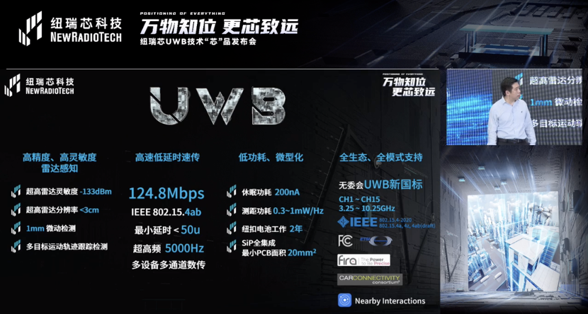 UWB芯片深入城市每一條“神經(jīng)末梢”！紐瑞芯“創(chuàng)芯版圖”再升級，劍指數(shù)字中國時空基底