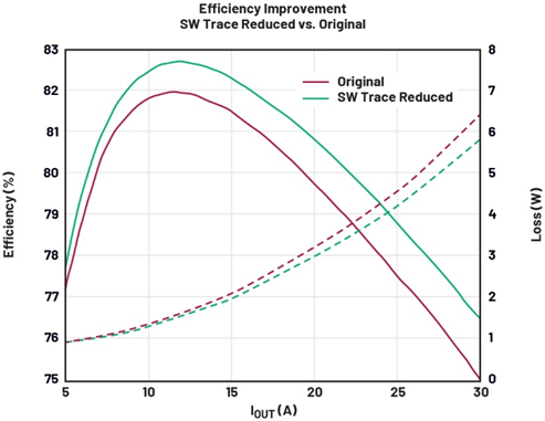 兼顧效率與瞬態(tài)響應:用于先進SoC的低壓大電流數(shù)字電源管理方案 兼顧效率與瞬態(tài)響應:用于先進SoC的低壓大電流數(shù)字電源管理方案