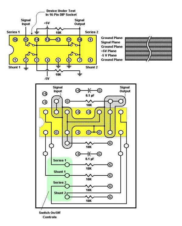 如何評(píng)測(cè)模擬開關(guān)？
