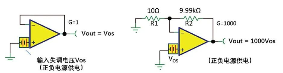 如何正確理解運(yùn)算放大器輸入失調(diào)電壓？