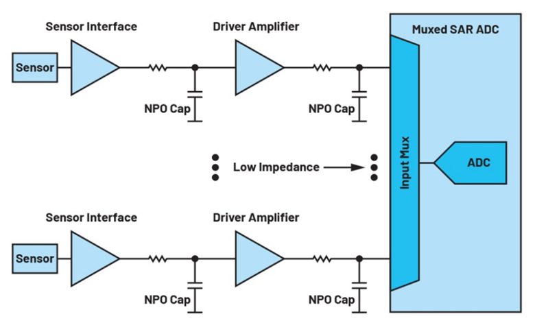 如何利用輸入高阻技術(shù)來降低解決方案的功耗并減小尺寸？