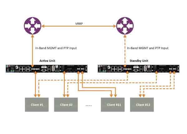 關鍵基礎設施的關鍵決策:如何實現(xiàn)最精確的授時和同步 關鍵基礎設施的關鍵決策:如何實現(xiàn)最精確的授時和同步