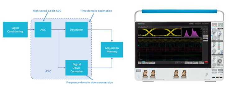 寬帶多通道調(diào)試信號(hào)分析利器，滿足RF新技術(shù)復(fù)雜測(cè)試要求