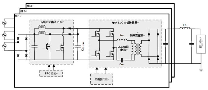 如何利用1200 V EliteSiC MOSFET 模塊，打造充電更快的車載充電器？