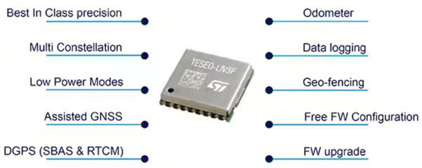 如何設(shè)計用于牲畜監(jiān)測、車隊管理和工業(yè) 4．0 物流的多重連接跟蹤系統(tǒng)