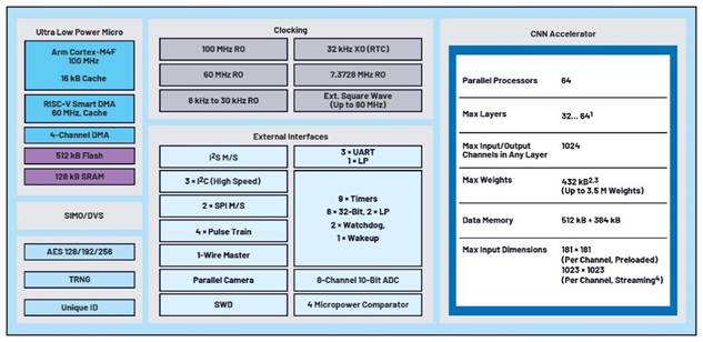卷積神經(jīng)網(wǎng)絡的硬件轉(zhuǎn)換：什么是機器學習？——第三部分