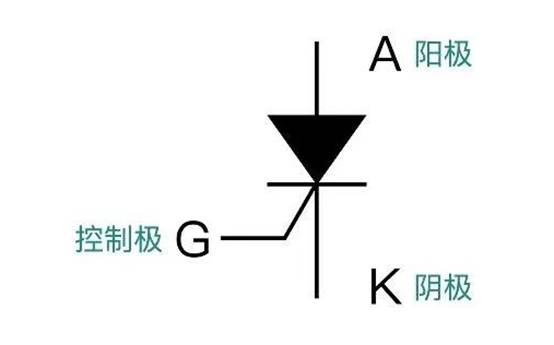 晶閘管是怎么調(diào)節(jié)燈泡亮度的？