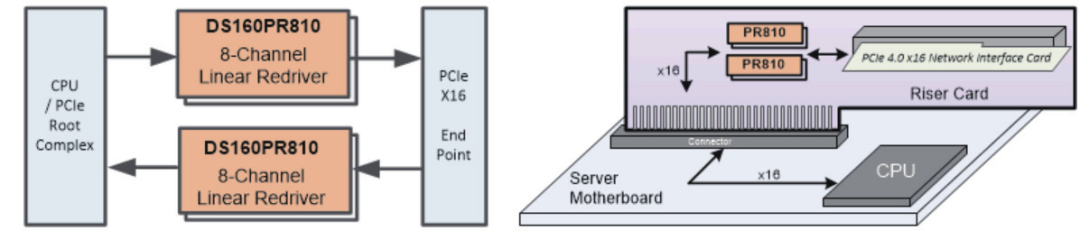 如何更高效、更準(zhǔn)確地測(cè)試驗(yàn)證帶有Redriver的PCIe鏈路？