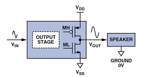D 類音頻放大器：什么、為什么以及如何