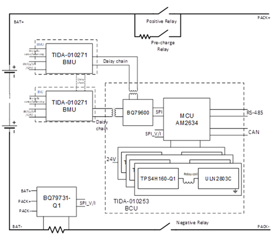 電池儲(chǔ)能系統(tǒng)需要克服的三大設(shè)計(jì)挑戰(zhàn) 電池儲(chǔ)能系統(tǒng)需要克服的三大設(shè)計(jì)挑戰(zhàn)