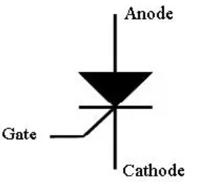 可控硅整流器什么時(shí)候開(kāi)始導(dǎo)通？