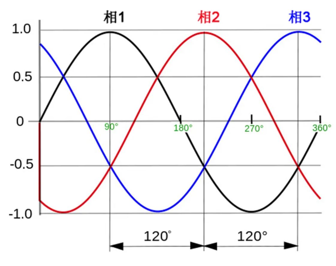 注意！這兩種三相電源濾波器的選擇有竅門！