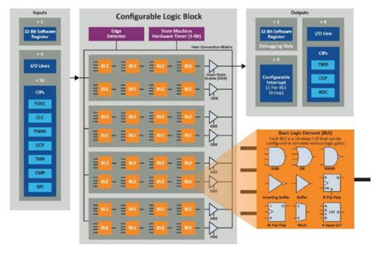 利用單片機(jī)實現(xiàn)復(fù)雜的分立邏輯