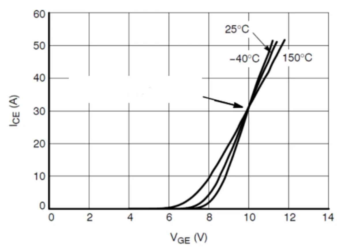 IGBT的并聯(lián)知識(shí)點(diǎn)梳理：靜態(tài)變化、動(dòng)態(tài)變化、熱系數(shù)