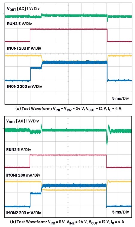 大電流、高性能降壓-升壓穩(wěn)壓器