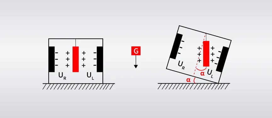 攻略:7種傾斜傳感器的設(shè)計(jì)選擇 攻略:7種傾斜傳感器的設(shè)計(jì)選擇