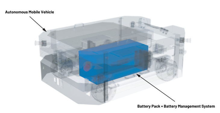 實(shí)現(xiàn)更安全、更智能的移動(dòng)機(jī)器人，BMS系統(tǒng)這樣賦能！