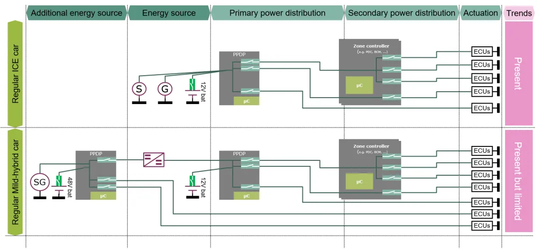 揭秘:48V系統(tǒng)如何撬動(dòng)汽車收益杠桿 揭秘:48V系統(tǒng)如何撬動(dòng)汽車收益杠桿