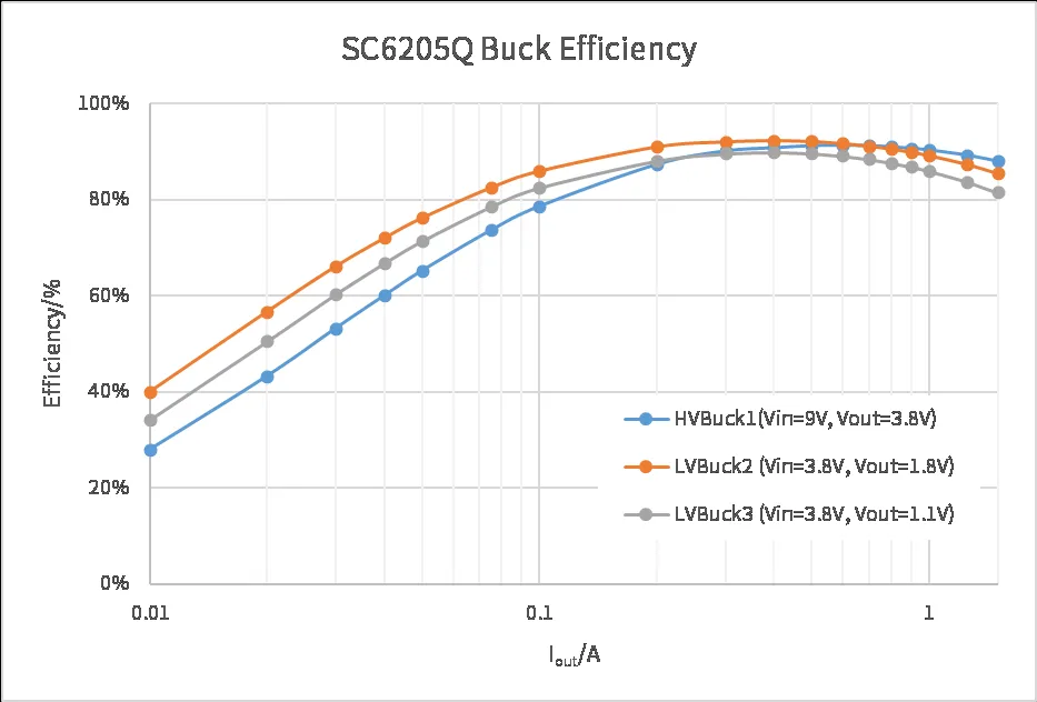 全民智駕熱潮下，ADAS系統(tǒng)對(duì)電源芯片的四大需求
