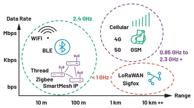 智能無線工業(yè)傳感器設(shè)計(jì)完全指南