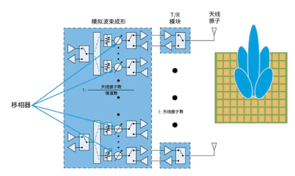 相位魔法解碼：真時延技術如何實現(xiàn)毫米級指向精度