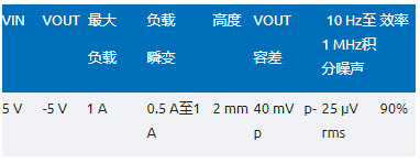 噪聲敏感負(fù)電壓軌有救了！反相降壓 - 升壓方案登場