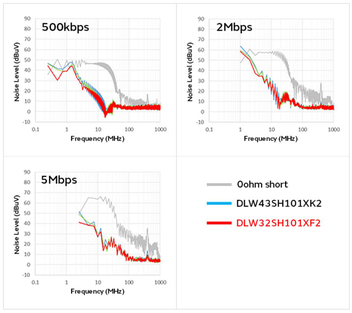 智能汽車CAN FD總線需要什么樣的降噪對策？