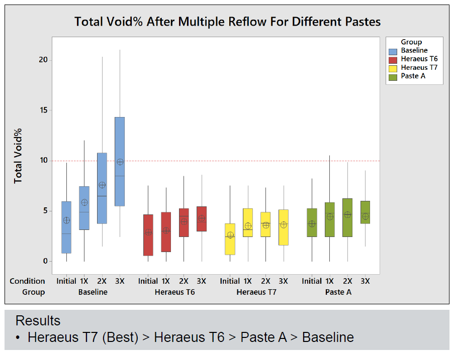 晶圓級封裝Bump制造工藝關(guān)鍵點解析 晶圓級封裝Bump制造工藝關(guān)鍵點解析