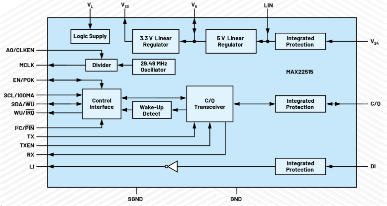 無需更換/拆除設備，這個直接將智能帶入邊緣的技術是？
